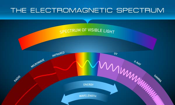 Electromagnetic Spectrum