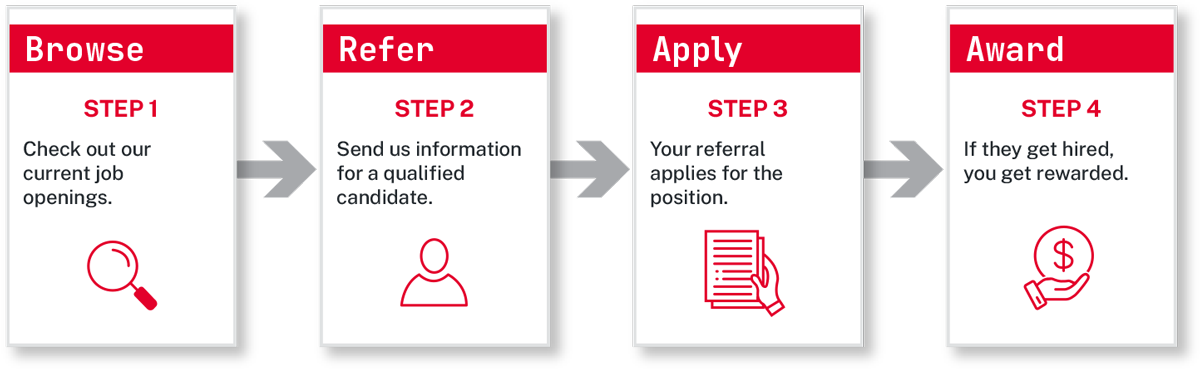 External Referral Award Program | Leonardo DRS