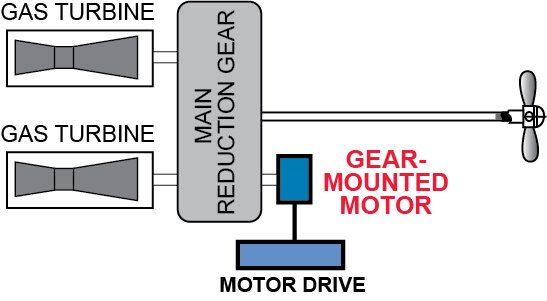 Gear-Mounted Motor illustration graphic