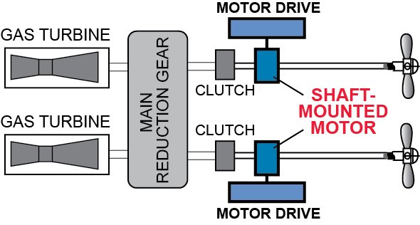 Shaft-Mounted Motor illustration graphic